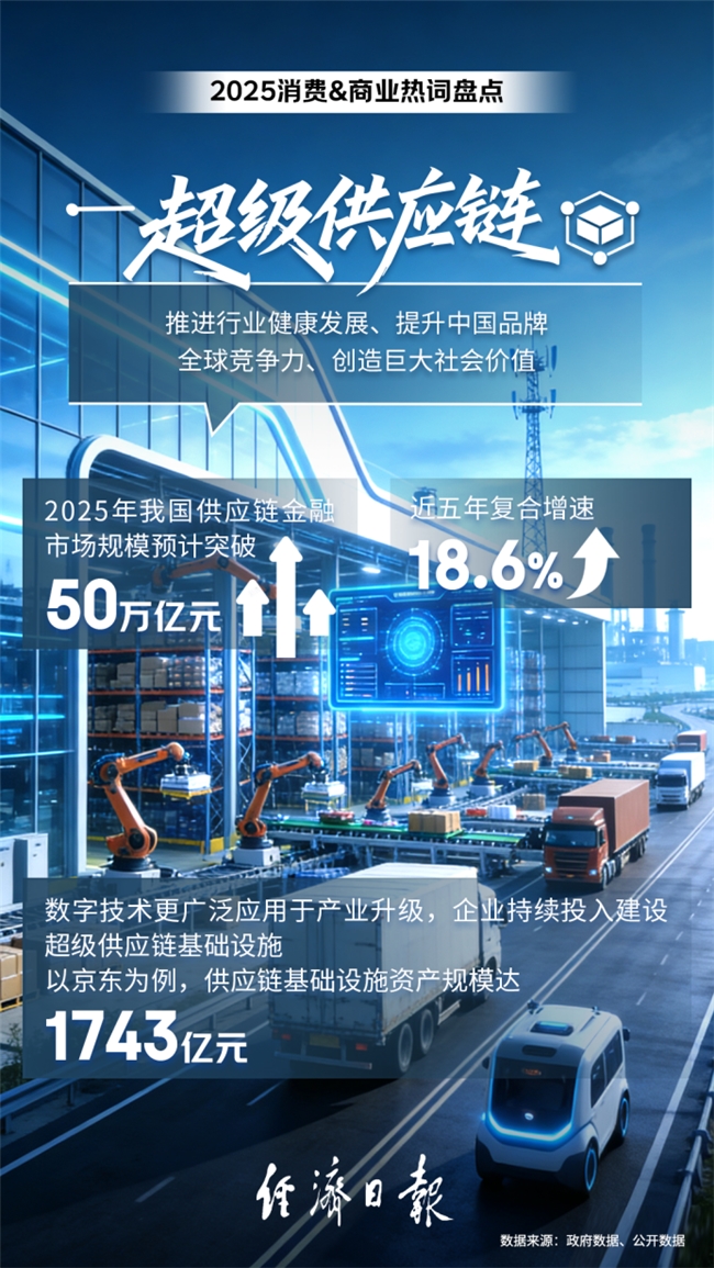 2025年消费&商业热词出炉：“外卖大战”入选 三家平台市场认知度均处高位插图3