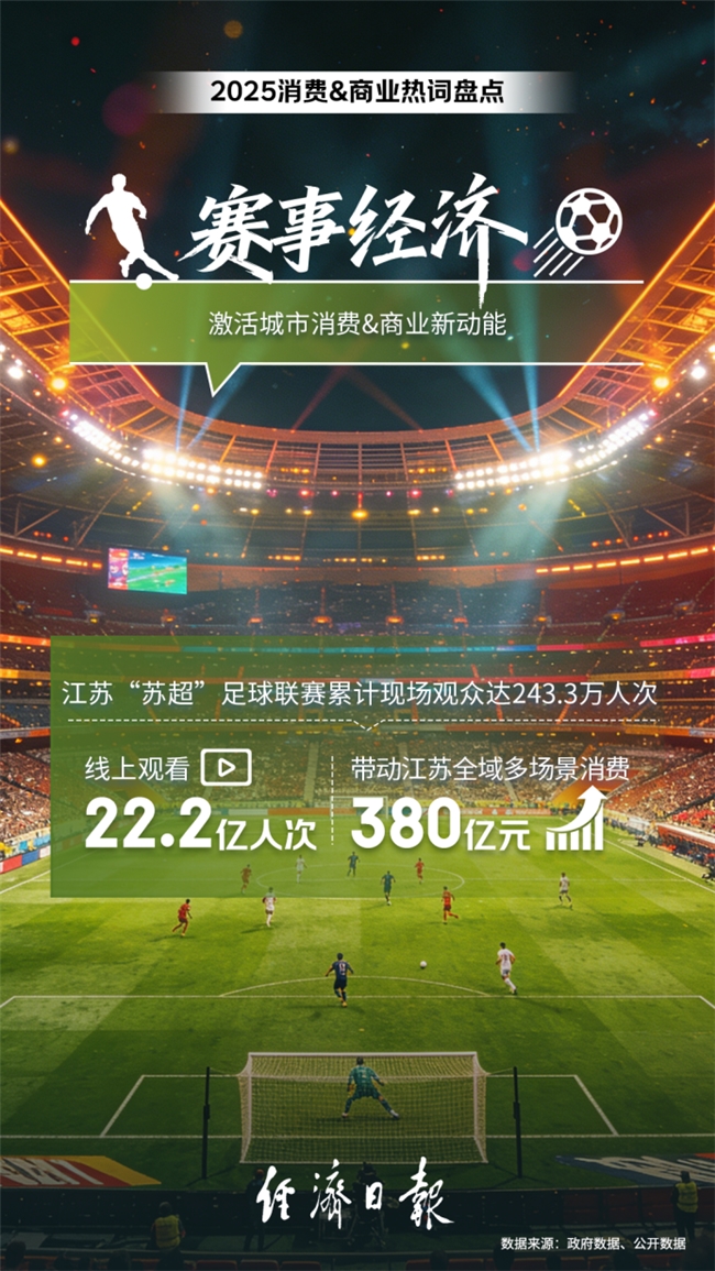 2025年消费&商业热词出炉：“外卖大战”入选 三家平台市场认知度均处高位插图5