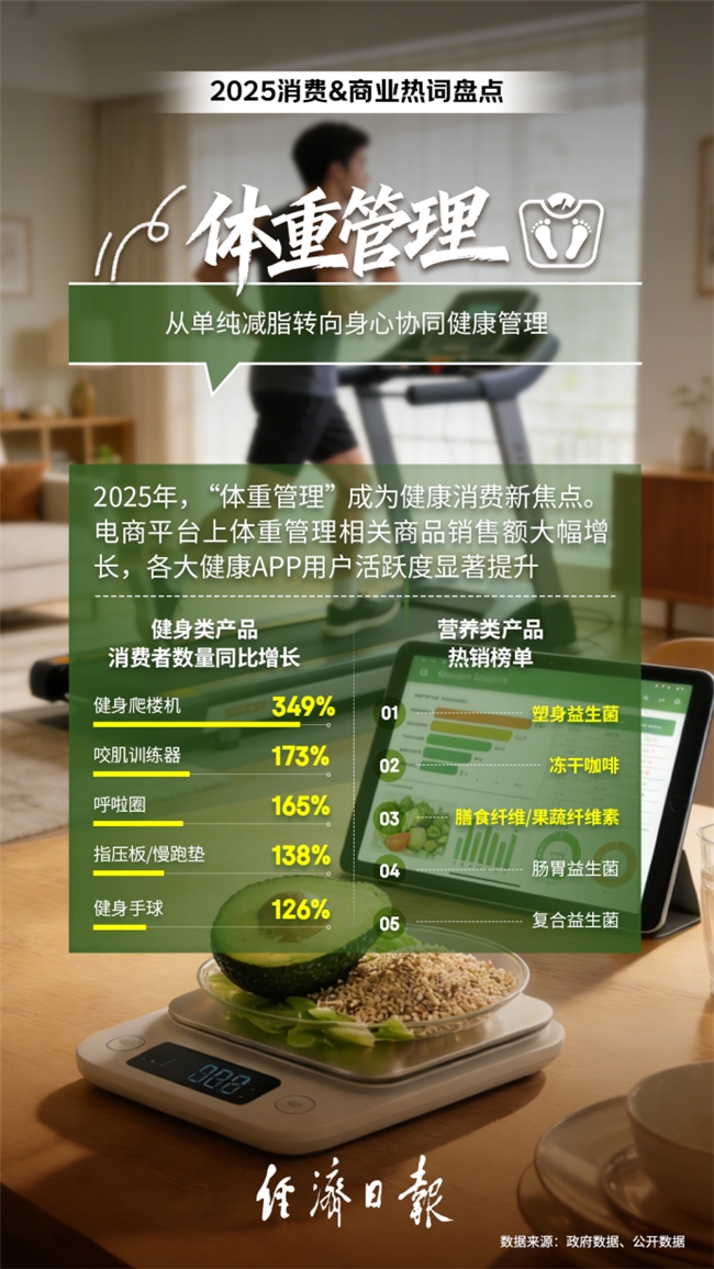 2025年消费&商业热词出炉：“外卖大战”入选 三家平台市场认知度均处高位插图6