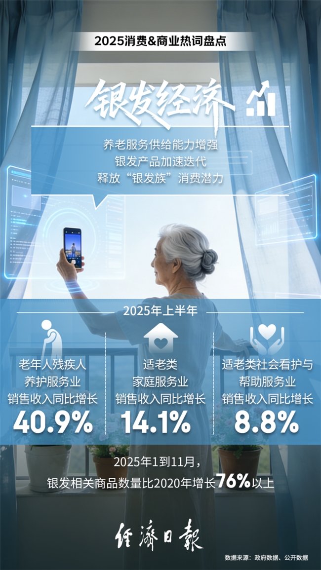 2025年消费&商业热词出炉：“外卖大战”入选 三家平台市场认知度均处高位插图8