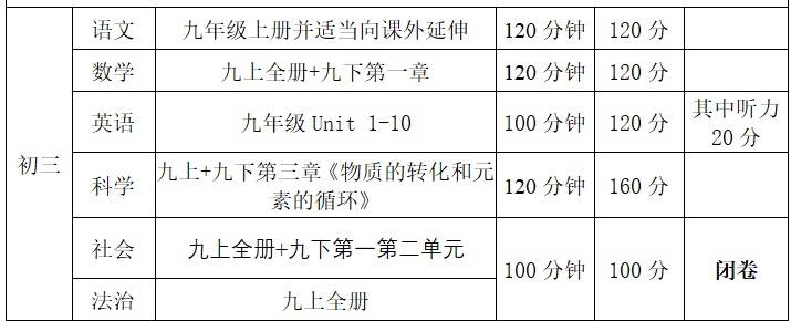 定了！宁波多地公布中小学期末考试时间和寒假时间插图5