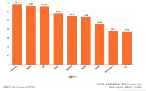 卫浴新范式！九牧定义智能马桶价值边界