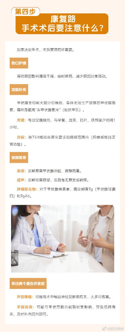 查出甲状腺结节？科学应对五步走插图3