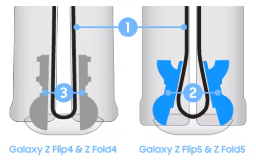 三星Galaxy Z TriFold发布，铰链十年革新再塑折叠风尚插图6