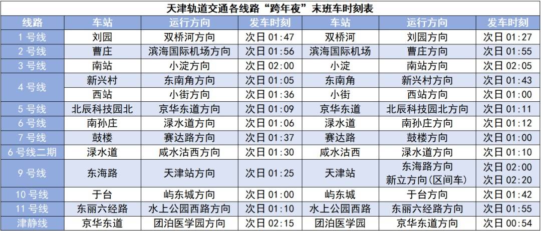 天津“跨年夜零点公交”来了！可换乘地铁！插图