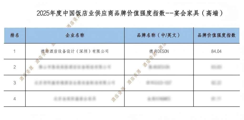 DESON德尚蝉联行业榜首，助力酒店运营升级插图2