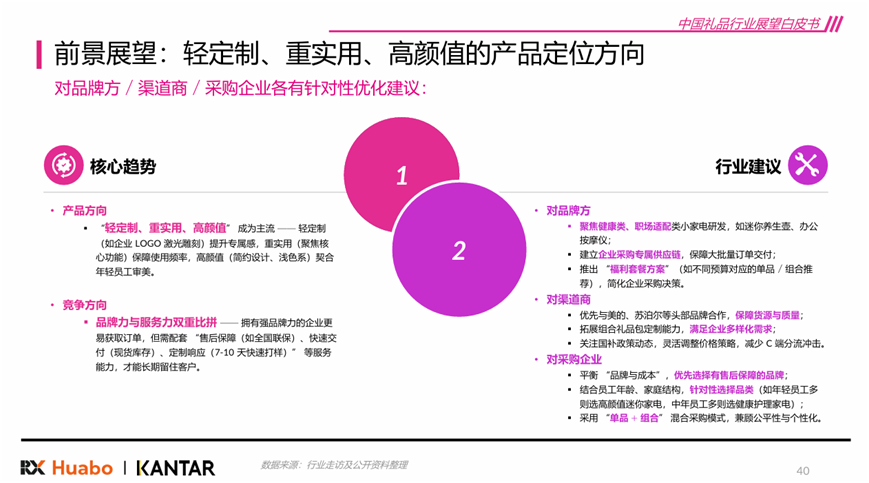 《2026年中国礼品行业展望白皮书》发布 “差异化”和“质价比”是关键词插图8