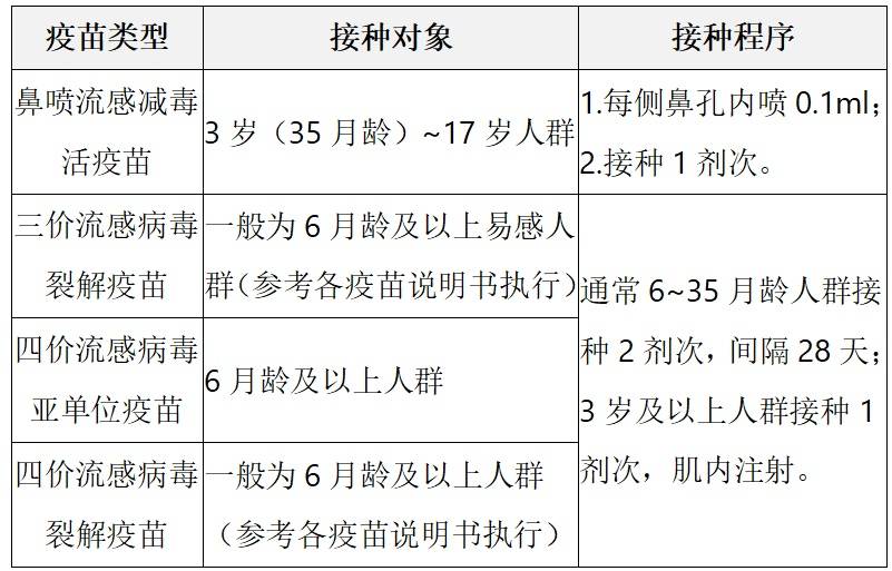 合肥疾控发布提示