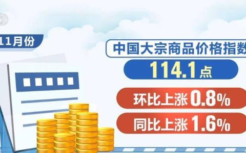 连涨七个月！国内大宗商品市场“暖意”延续 经济内生动力和韧性稳步增强