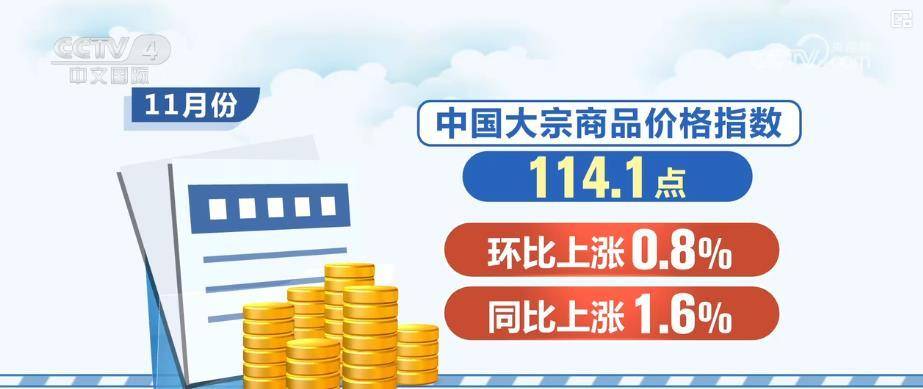 连涨七个月！国内大宗商品市场“暖意”延续 经济内生动力和韧性稳步增强插图