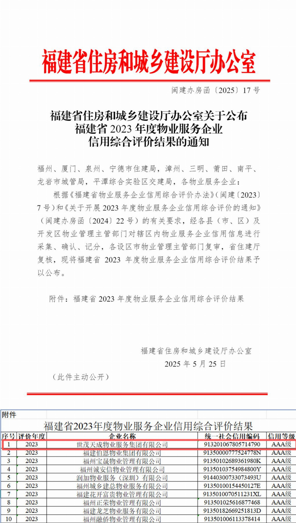 廿载奋进·四秩初心丨世茂服务东南区域以誉致敬，同心启新篇插图16