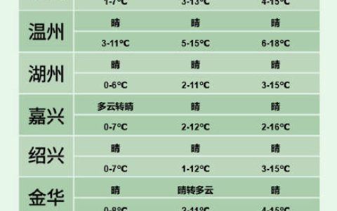 浙江发布今年冬天首个低温报告