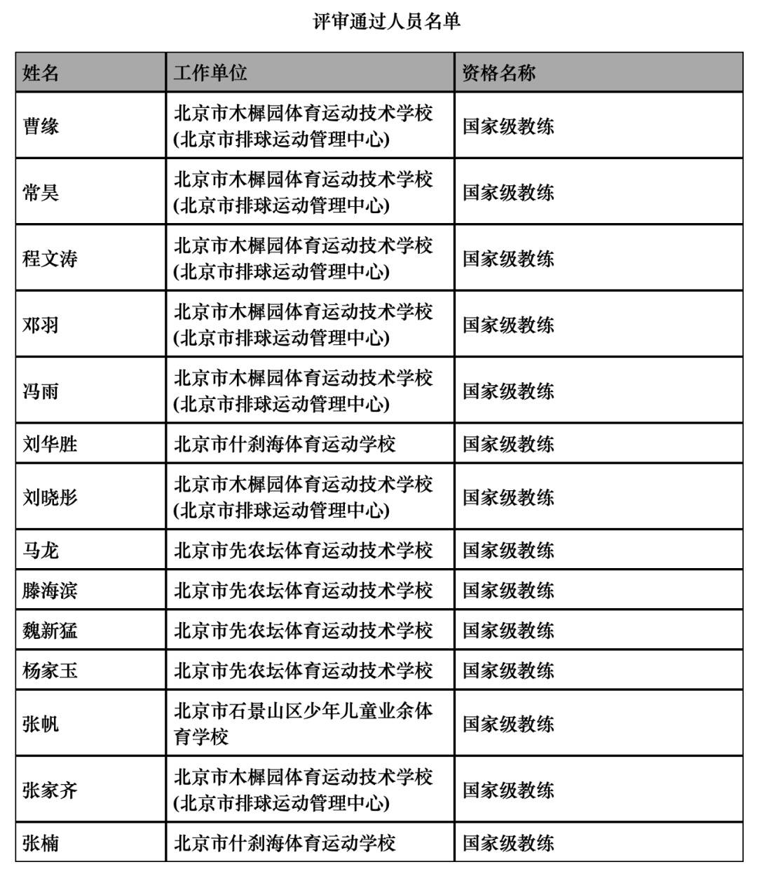 马龙，获国家级教练资格（正高级职称）！插图1