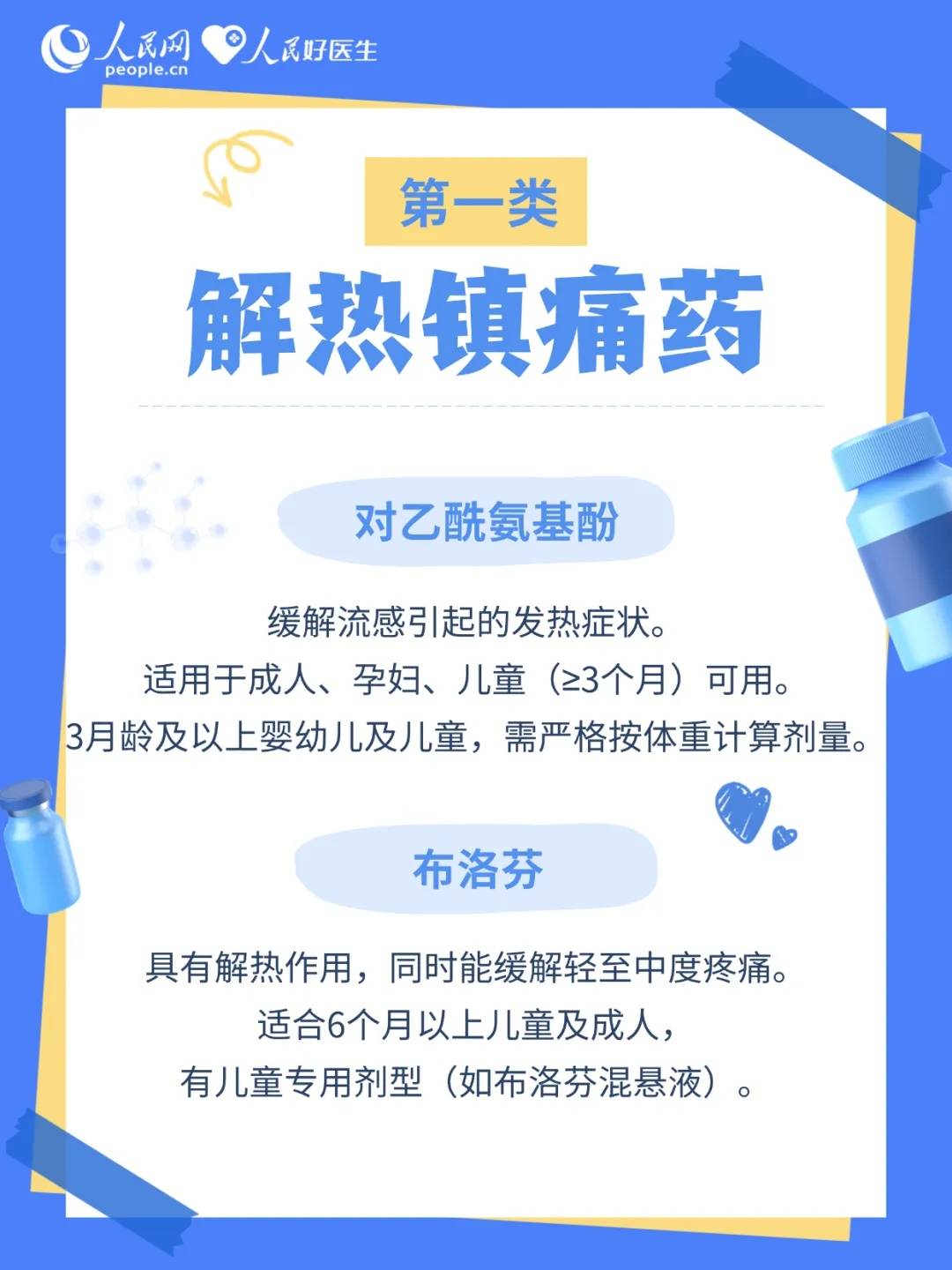 流感≠普通感冒！家庭备药清单来了插图2