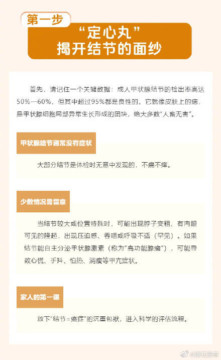 查出甲状腺结节？科学应对五步走