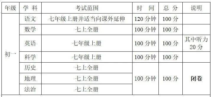 定了！宁波多地公布中小学期末考试时间和寒假时间插图4