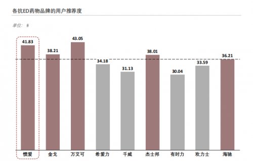 国产替代重塑男科用药市场：从进口垄断到5元普惠的民生革命插图2