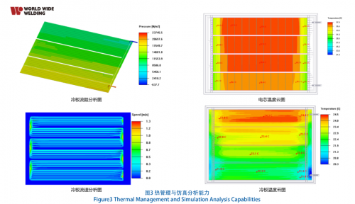 万宇科技：以固相复合技术为核心，打造新一代储能箱体一体化解决方案插图2