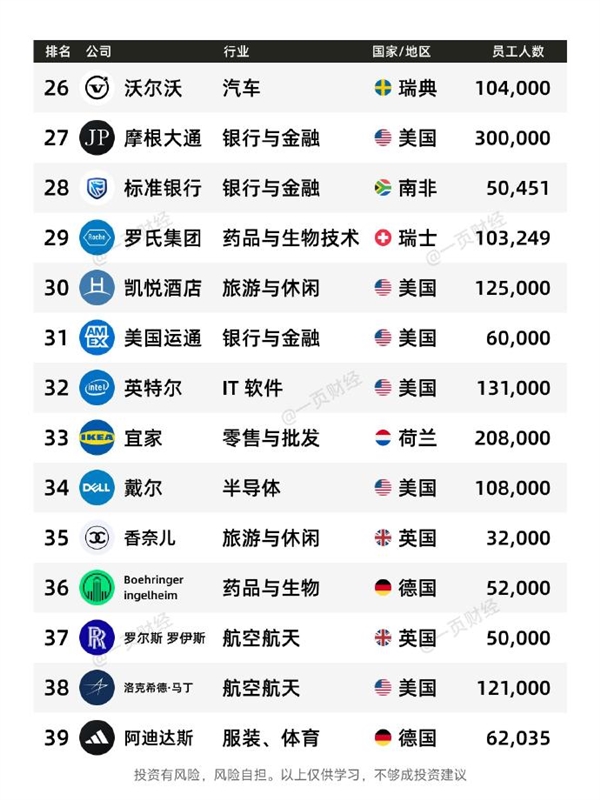 2025全球最佳雇主TOP50一览：微软第一 没中国企业插图2