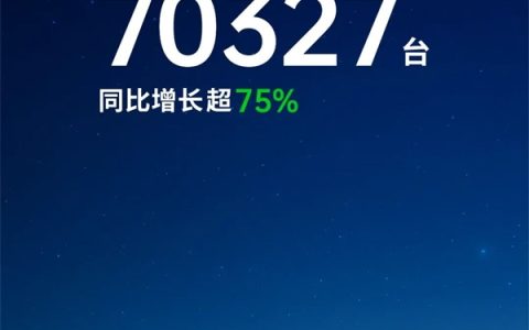 中国造车新势力新王！零跑11月交付70327台 同比增长75%