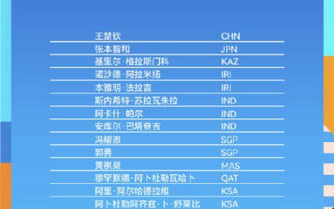 乒乓球亚洲杯参赛名单公布