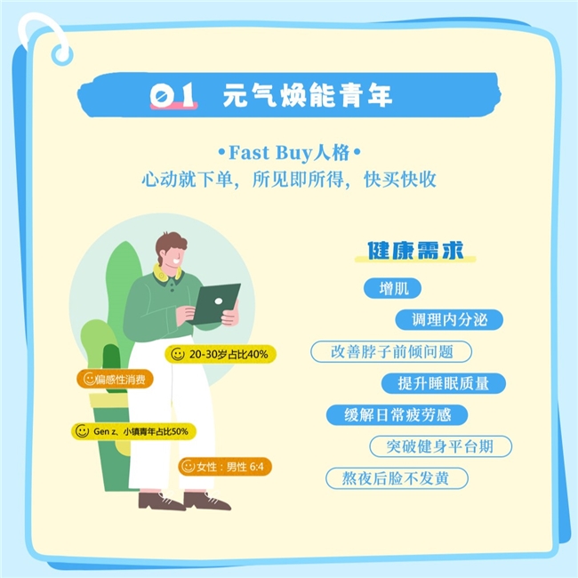 从身份认同到心智占领，「健康人格说明书」让品牌融入用户生活插图1