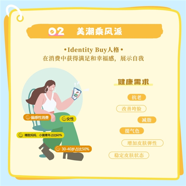 从身份认同到心智占领，「健康人格说明书」让品牌融入用户生活插图2