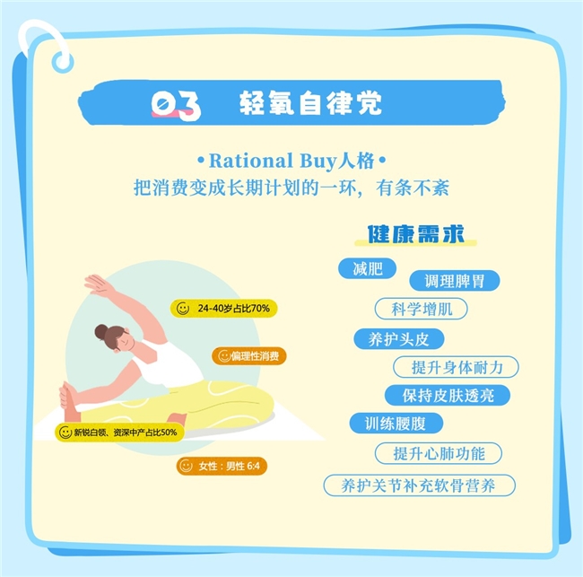 从身份认同到心智占领，「健康人格说明书」让品牌融入用户生活插图3