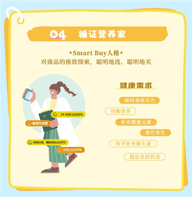 从身份认同到心智占领，「健康人格说明书」让品牌融入用户生活插图4