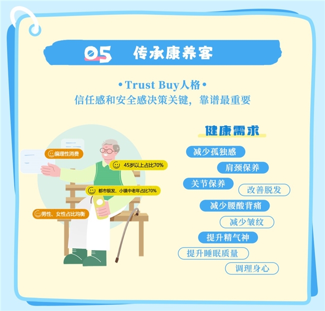 从身份认同到心智占领，「健康人格说明书」让品牌融入用户生活插图5