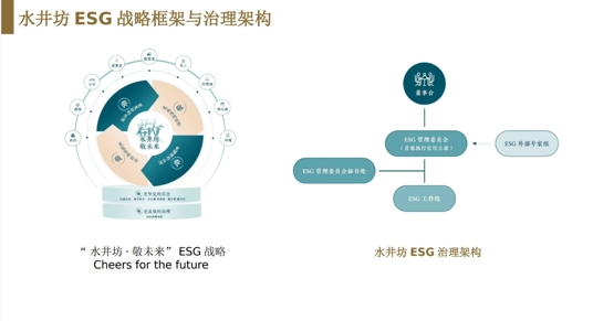 从古窖池到智能工厂：水井坊的产城融合进阶之路插图4