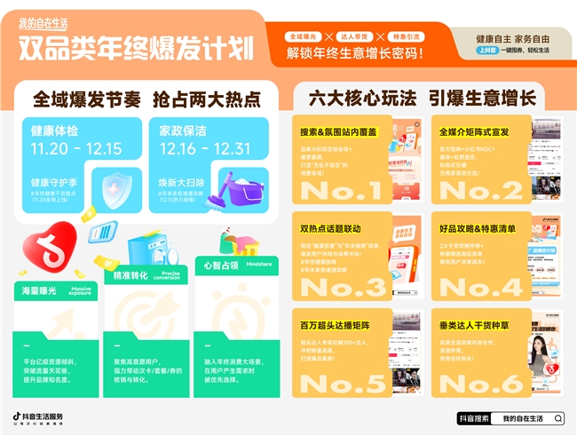 圆满收官！“我的自在生活”与千万用户共启健康自在的新年插图1