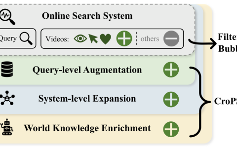 快手全新「检索数据引擎」CroPS 入选AAAI 2026 Oral
