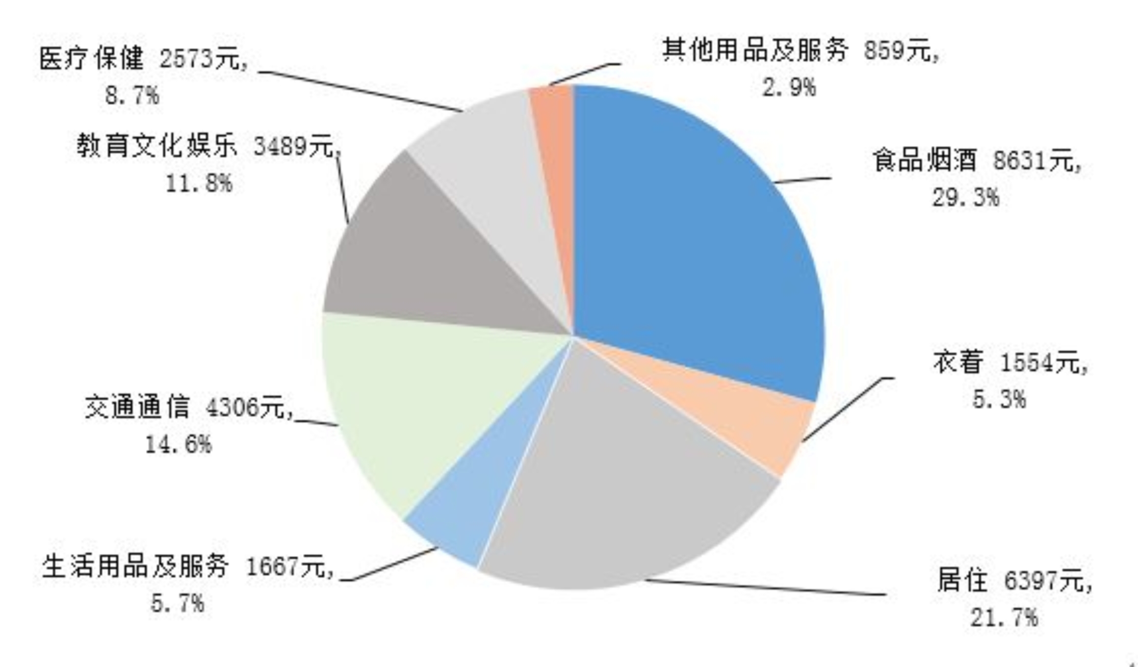 2025年全国居民人均可支配收入43377元插图1