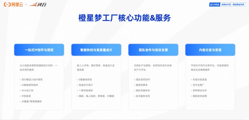 阿里云AI火花大会：AI加速从单点创新迈向规模化落地插图7