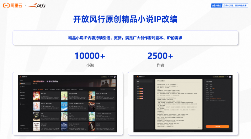 风行在线携手阿里云通义大模型，AI漫剧创作平台“橙星梦工厂”，引领数字内容生产新范式！插图2