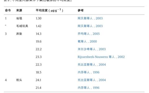 只换床单、枕套，不做这件事…你的床永远是脏的！