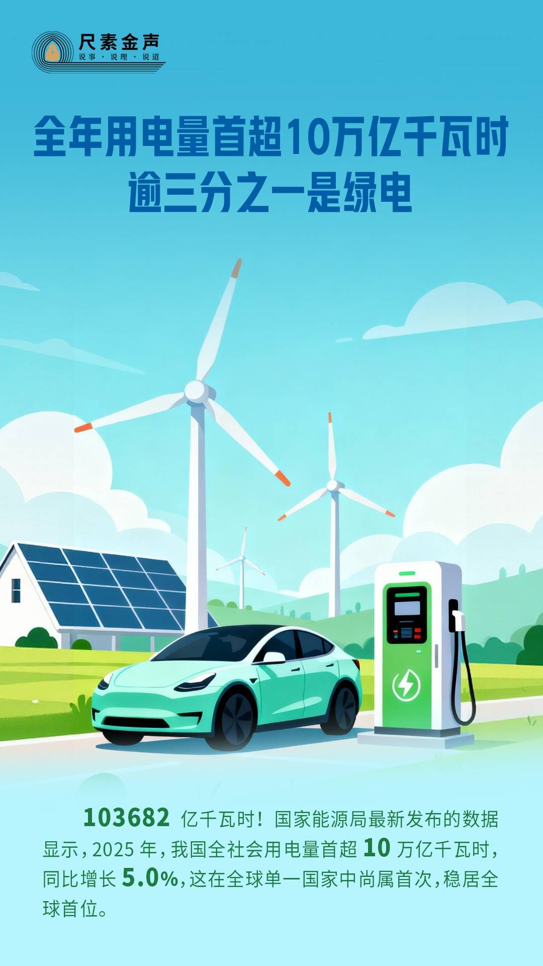 全年用电量首超10万亿千瓦时，逾三分之一是绿电插图