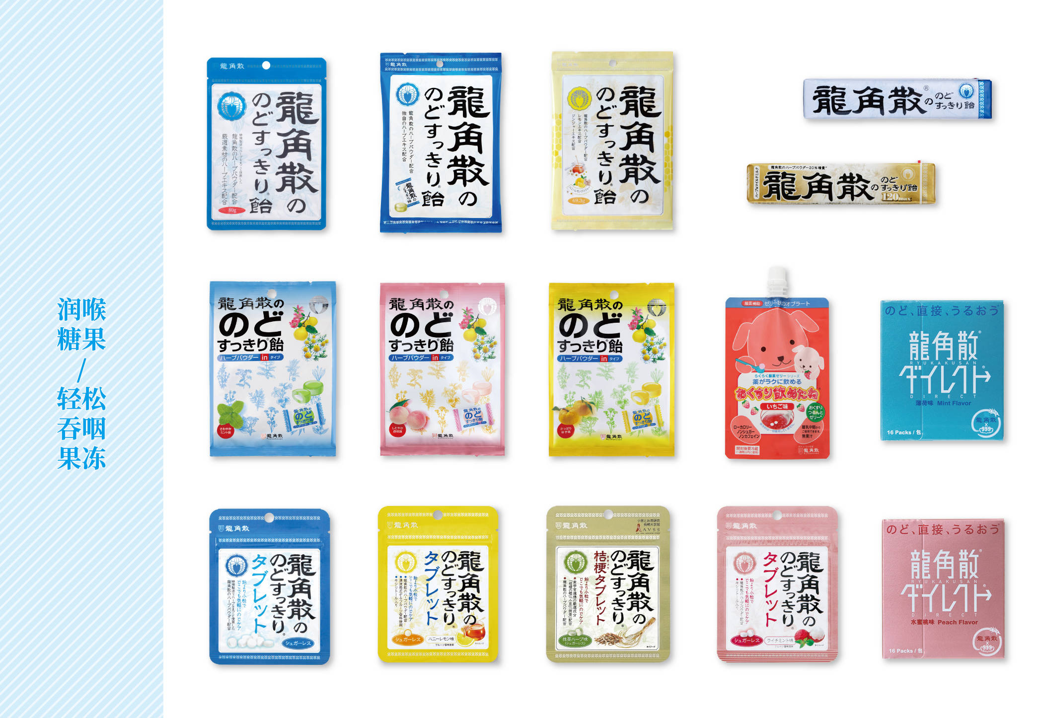 龙角散使用方法大揭秘 科学护嗓开启健康新一年插图