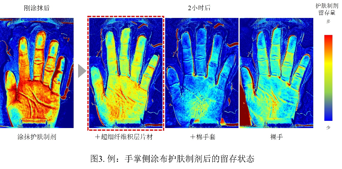 花王开发出与无纺布一体化的超细纤维积层片材 实现超细薄膜在人体上大面积及活动部位的应用插图4 花王开发出与无纺布一体化的超细纤维积层片材 实现超细薄膜在人体上大面积及活动部位的应用插图4