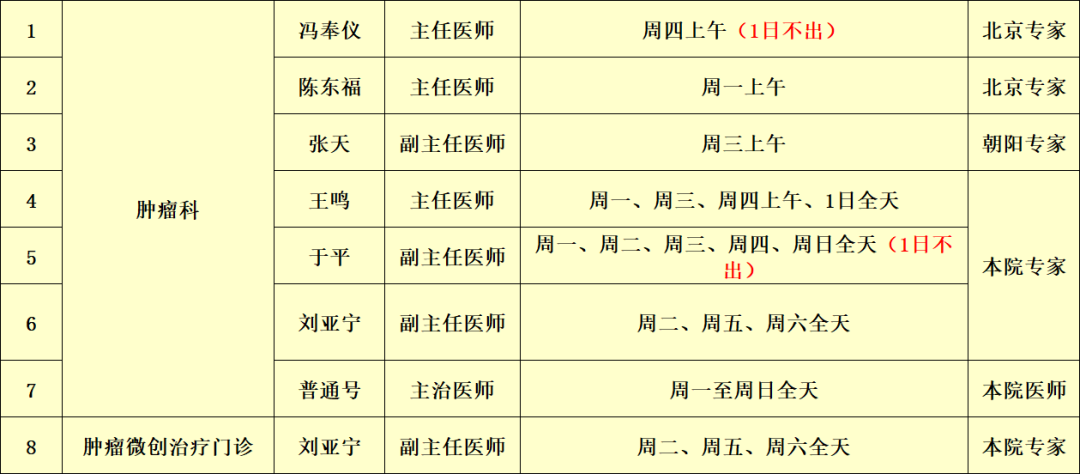 专家介绍 | 河北燕达医院肿瘤科1月份出诊信息插图2