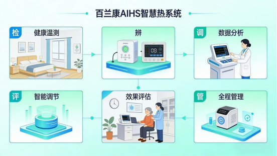 以初心铸品牌，以匠心赴康养——百兰康创始人袁永平的深耕坚守之路