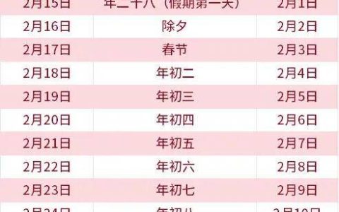 春运高峰票今日开售！购票日历来了