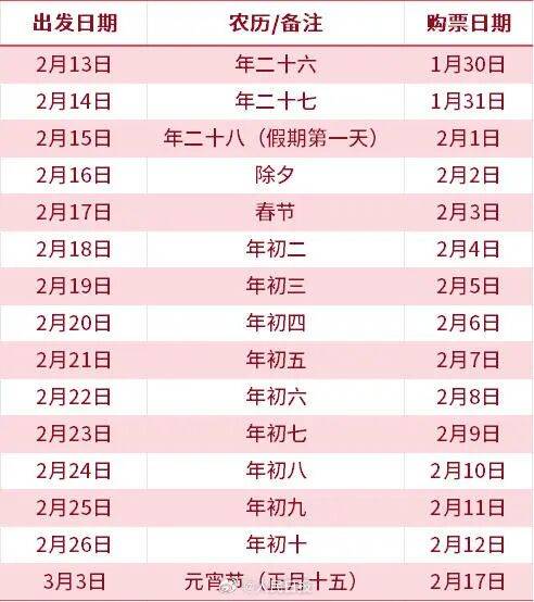 春运高峰票今日开售!购票日历来了插图 春运高峰票今日开售!购票日历来了插图