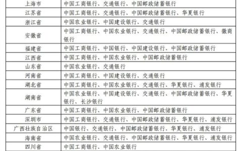 2026马年纪念钞/纪念币今晚开启预约 抢到赚