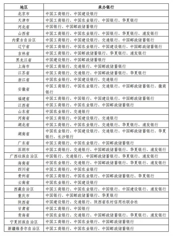 2026马年纪念钞/纪念币今晚开启预约 抢到赚