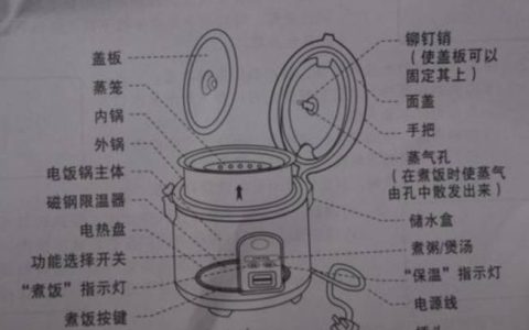 你家的电饭煲干净吗？这几个地方不洗等于养“细菌”