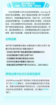 筑牢社交安全防线,Soul App《2025年度生态安全报告》正式发布插图2
