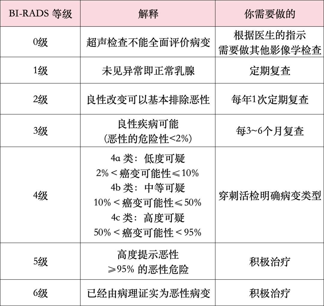 乳腺自查“一看、二摸、三挤”,每个女性都该掌握的自我保健法,中年女性每月必检插图1 乳腺自查“一看、二摸、三挤”,每个女性都该掌握的自我保健法,中年女性每月必检插图1