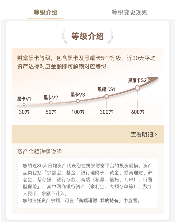 蚂蚁财富黑卡扩容！新增600万元等级：门槛对齐银行私行客户插图